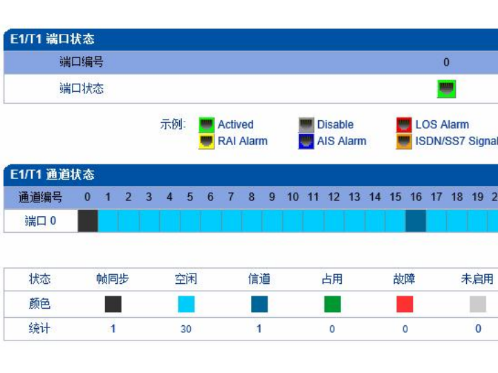 簡捷TG數(shù)字中繼網關常見的告警信號提示是什么